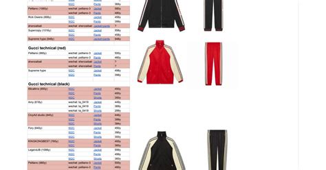 GUCCI TRACKSUIT MASTER LIST : r/FashionReps 